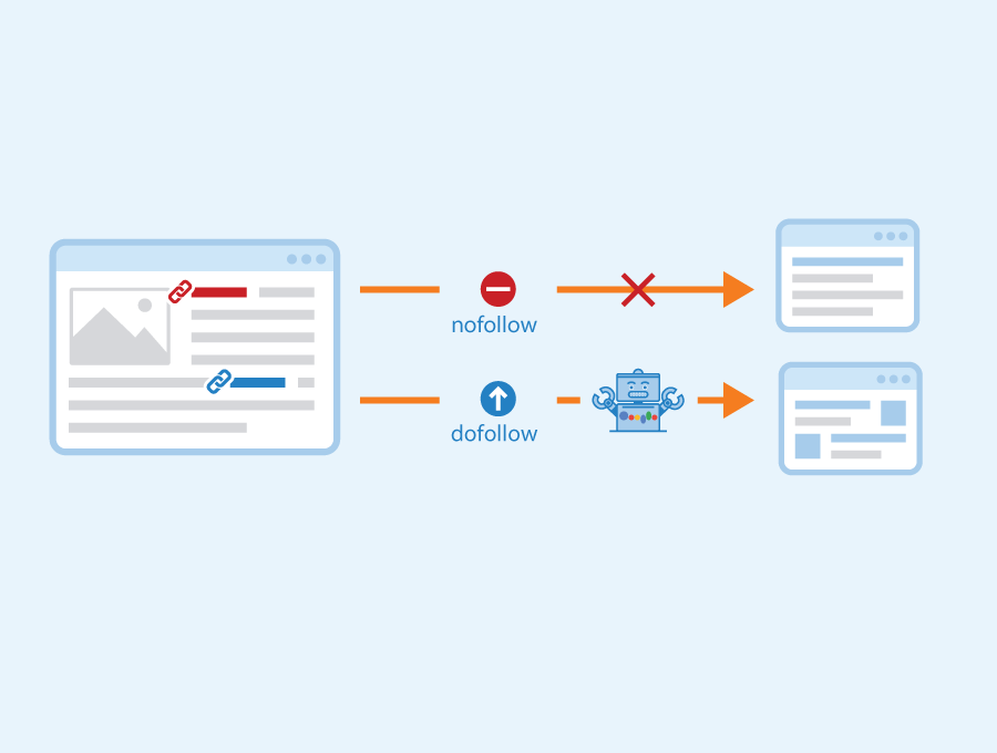 seobility nofollow dofollow attribute html a href outbound link